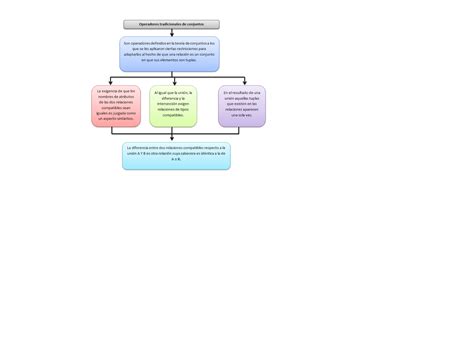 Mapas Conceptuales De Las Bases De Datos Mapas Conceptuales Pag 35 39