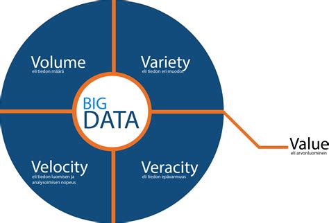 Four Vs Of Big Data Digital Marketing Test Site