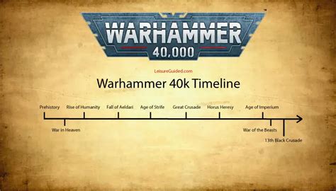 How to get into Warhammer 40k lore (Best Beginner’s Guide) • Leisure Guided