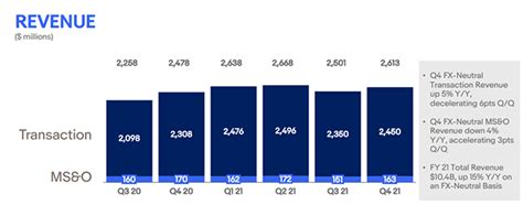 25 Top EBay Statistics 2024 User And Revenue Data