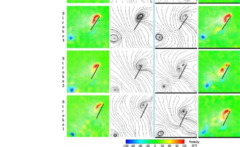 Contours Of The Instantaneous Vorticity And Corresponding Streamline