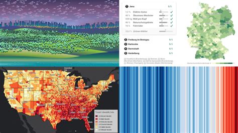 Data Graphic Examples Worth Checking Out — DataViz Weekly