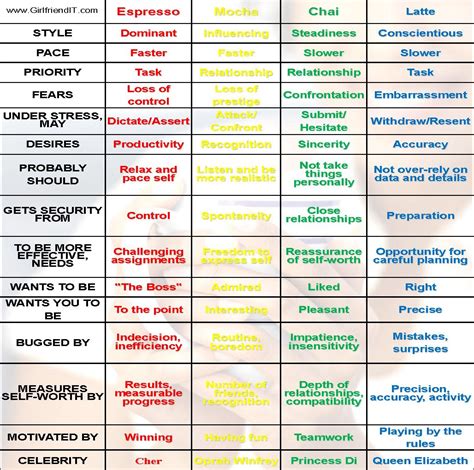 Disc Assessment Printable Free For Team