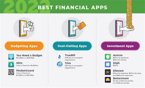 The 9 Best Finance Apps Of 2022 Earthlink