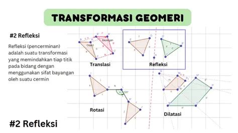 Transformasi Geometri Refleksi Pencerminan Matematika Sma Kelas Xi