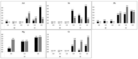 Agronomy Free Full Text Sewage Sludge Fertilization—a Case Study Of