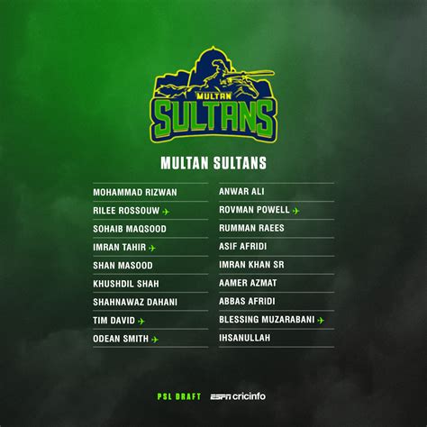 Multan Sultans Squad For PSL 2022 ESPNcricinfo