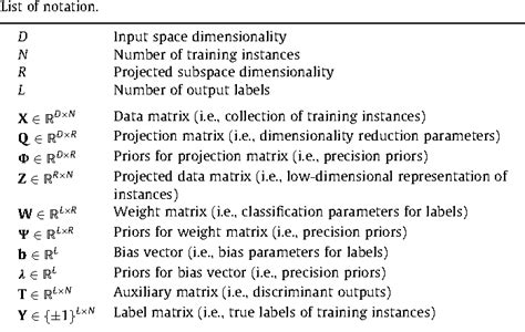 Table 1 From Coupled Dimensionality Reduction And Classification For