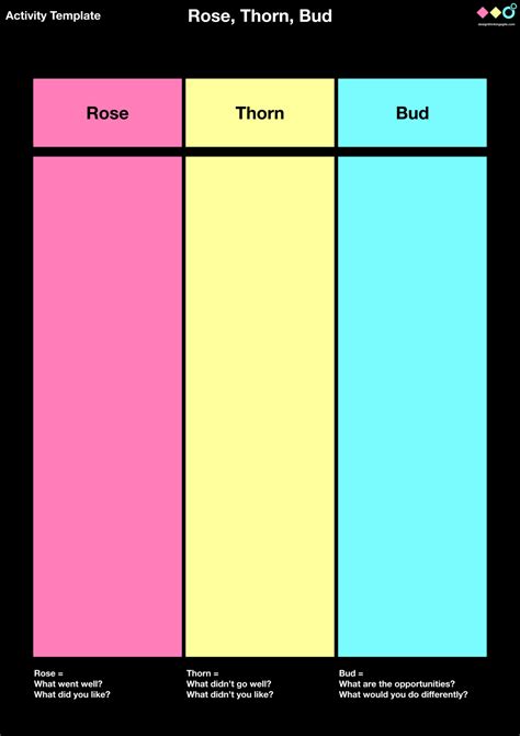 Rose Bud Thorn Analysis