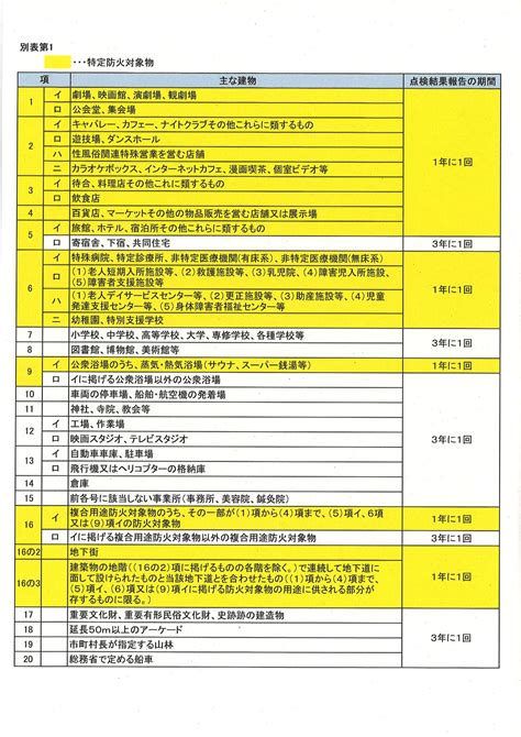 郵送による消防用設備等の点検結果報告を受け付けています／有田川町