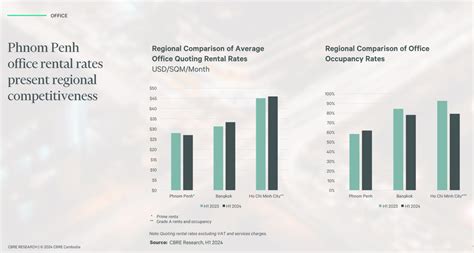 CBRE Cambodia Real Estate Mid Year Review 2024 B2B