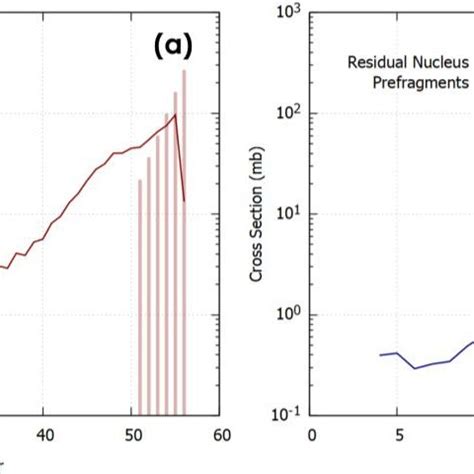 Calculated Mass And Charge Distributions In