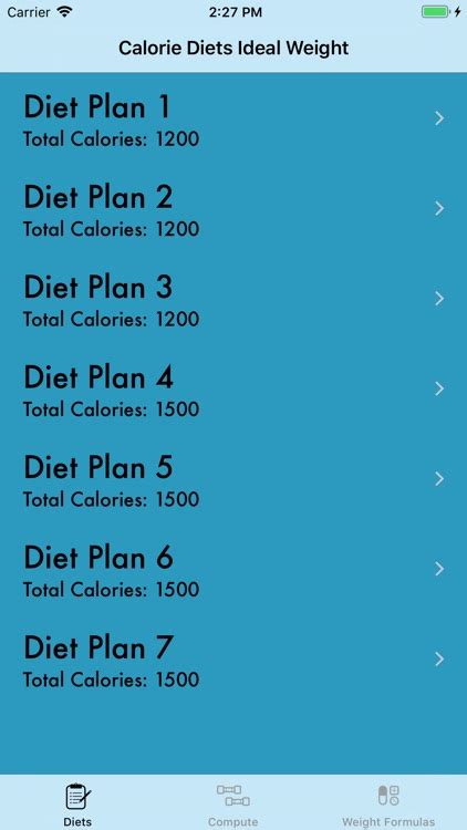 Calorie Restriction Diets By Willibert Pena