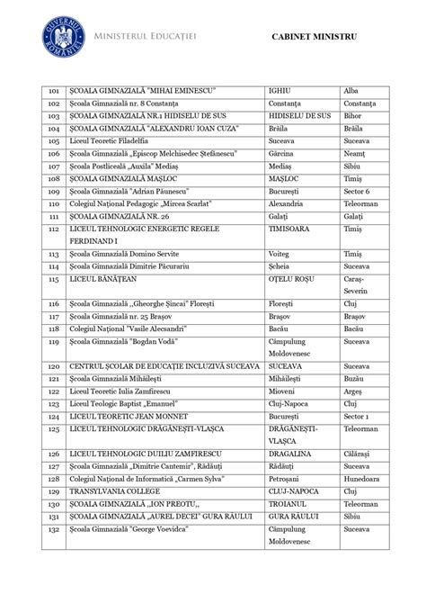 Lista școlilor care folosesc catalogul electronic în anul școlar 2024