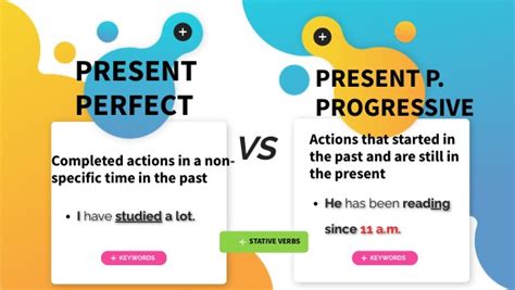 PRESENT PERFECT VS PRESENT PERFECT PROGRESSIVE