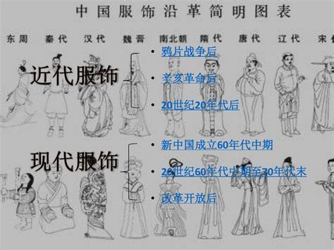 中国近现代社会生活的变迁 服饰word文档在线阅读与下载无忧文档