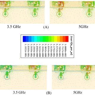 Simulated Current Distribution Of The Antenna Array At And Ghz