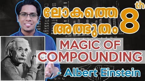 ലോകത്തെ എട്ടാമത്തെ അത്ഭുതം Power Of Compounding Effect Explained With Story Finance