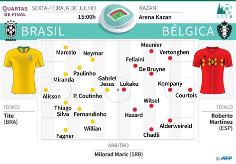 Brasil encara melhor geração belga por vaga na semifinal da Copa