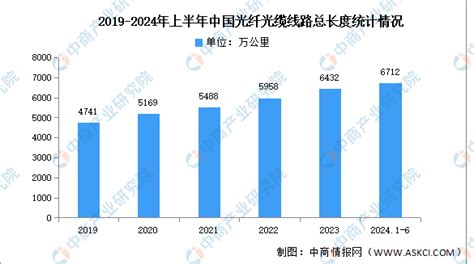 2024年中国量子通信产业链图谱研究分析（附产业链全景图） 中商情报网