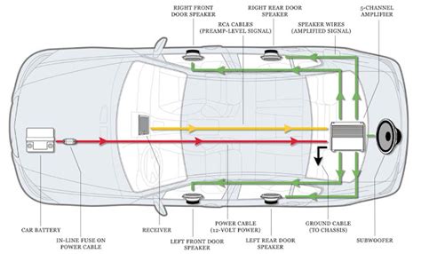 How Do I Connect a Subwoofer to My Car AMP? - How To Install Car Audio Systems