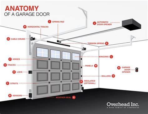 Garage Door Cable Diagram