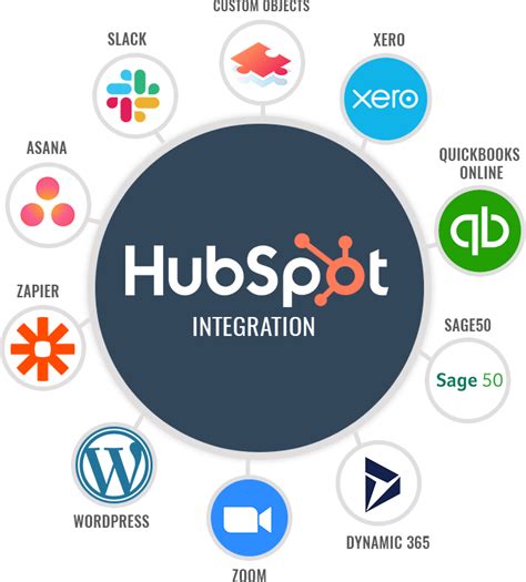 HubSpot APPs Integrations HubSpot