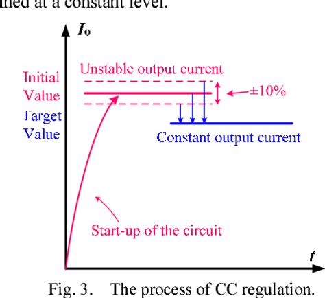 Figure From Design Of A High Precision Constant Current Ac Dc