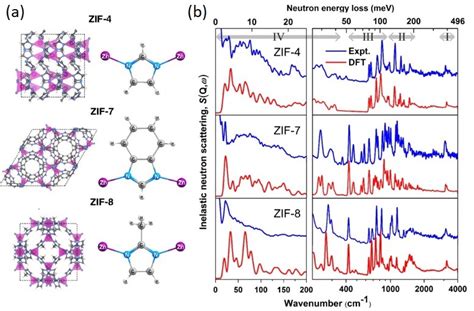 A Nanoporous Hybrid Framework Structures Of ZIF 4 ZIF 7 And ZIF 8