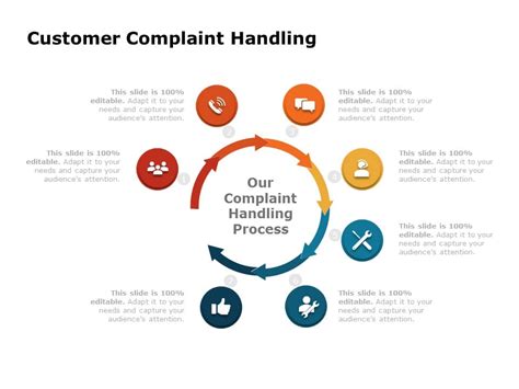 Complaints Management Framework