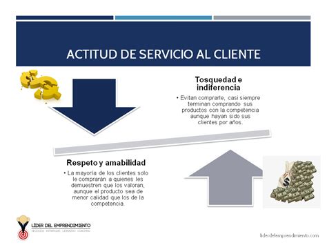 Cómo Brindar Un Buen Servicio Al Cliente Líder Del Emprendimiento