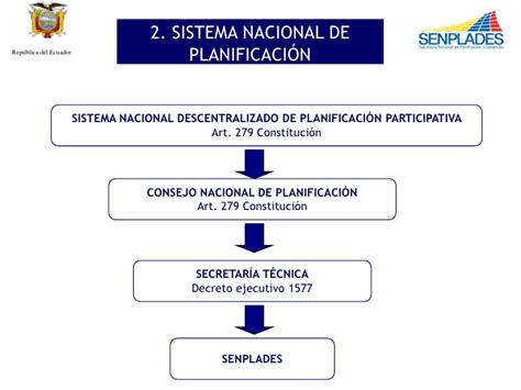 La Planificaci N En Venezuela