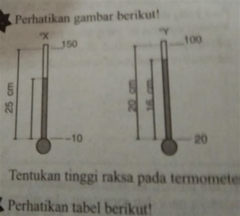 Contoh Soal Termometer X