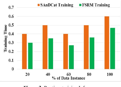 Figure 3 From Robust Feature Selection Model For Outlier Detection