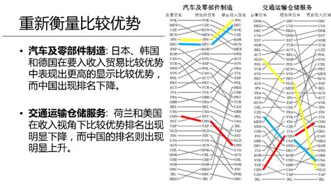 聚焦｜高宇宁：新发展格局下全球价值链的分工与治理 财经头条