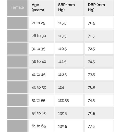 Importance Of Blood Pressure Chart To Prevent Hypertension 52 OFF