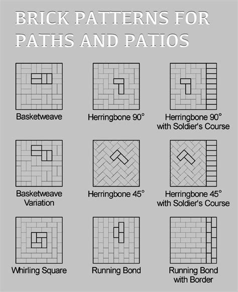 Brick Patterns for Paths and Patios | Patio pavers design, Brick patios ...