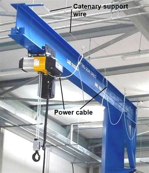 Catenary Wire System Informacionpublica Svet Gob Gt