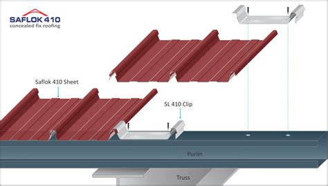 Saflok 410 Concealed Fix Roof Sheet Pricing Quotations Eco Roofing