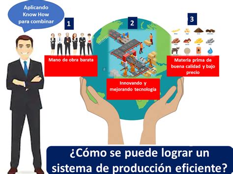 Factores De Produccion Que Es Definicion Y Concepto 2021 Economipedia