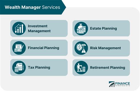 What Does A Wealth Manager Do Duties Services And Choosing One