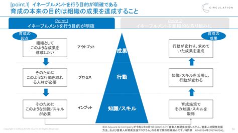 【イベントレポート】世界最先端の営業組織の作り方 ―成果を出す営業を輩出し続ける組織へ、今導入すべきセールスイネーブルメントとは