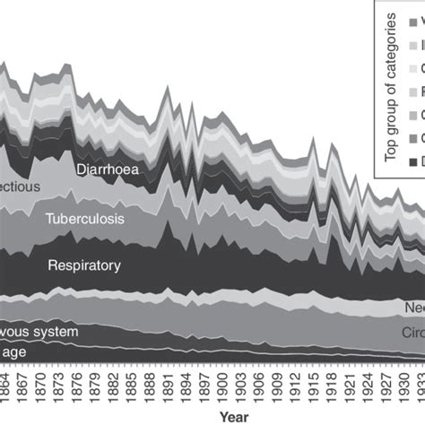 Age And Sex Standardised Cause Specific Mortality Rates Scotland