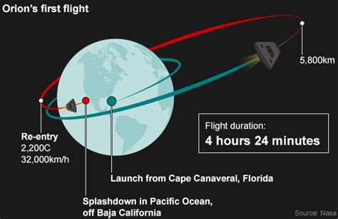 Nasa Orion Spacecraft Diagram