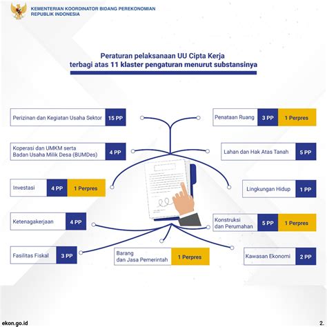 Kementerian Koordinator Bidang Perekonomian Republik Indonesia