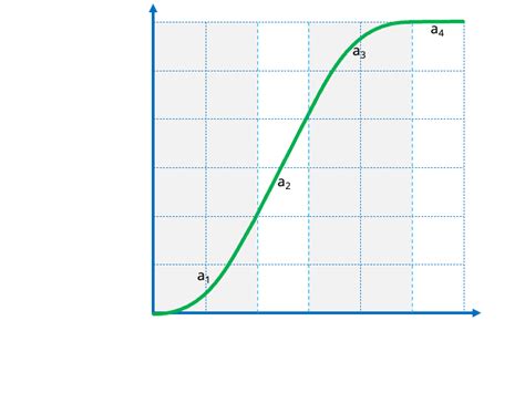 Multiple Choice Mock Exam Practice Questions - Acceleration - Positive Physics