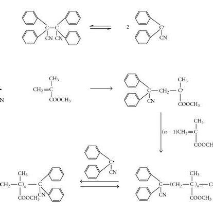 (PDF) Origins and Development of Initiation of Free Radical Polymerization Processes