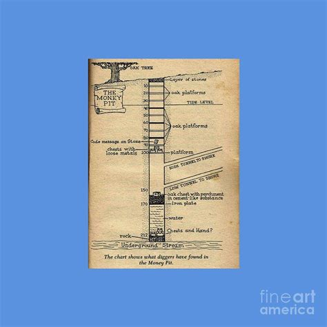 The Oak Island Money Pit Drawing by Ifa Pratiwi - Fine Art America