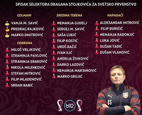 Vlahovic Milenkovic Lead Serbia Squad For World Cup Jovic Tadic In