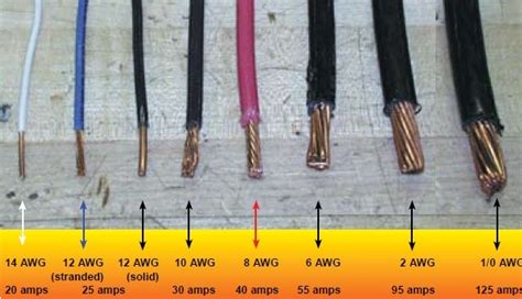 Current Rating For Practical Cable Sizing ~ ELECTRICAL KNOWLEDGE